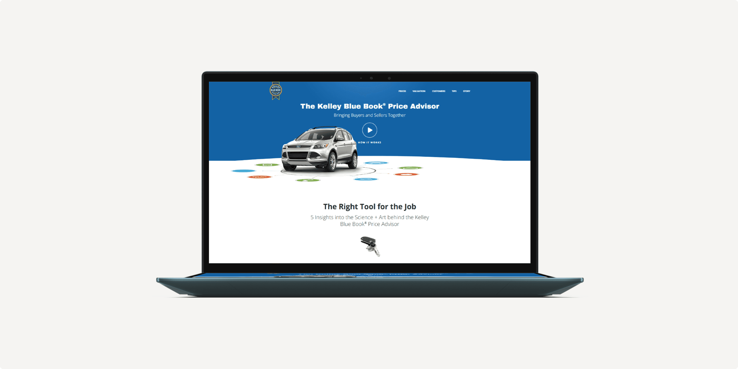 Kelley Blue Book® Price Advisor